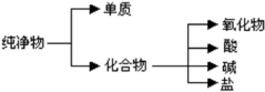 魔方格