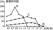 D:\转WORD\崔\2018\模拟卷\镇江一模(三)\ZJ18-SW7.tif