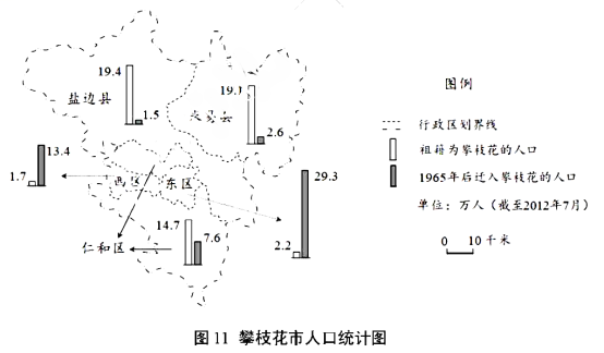 说明: 3