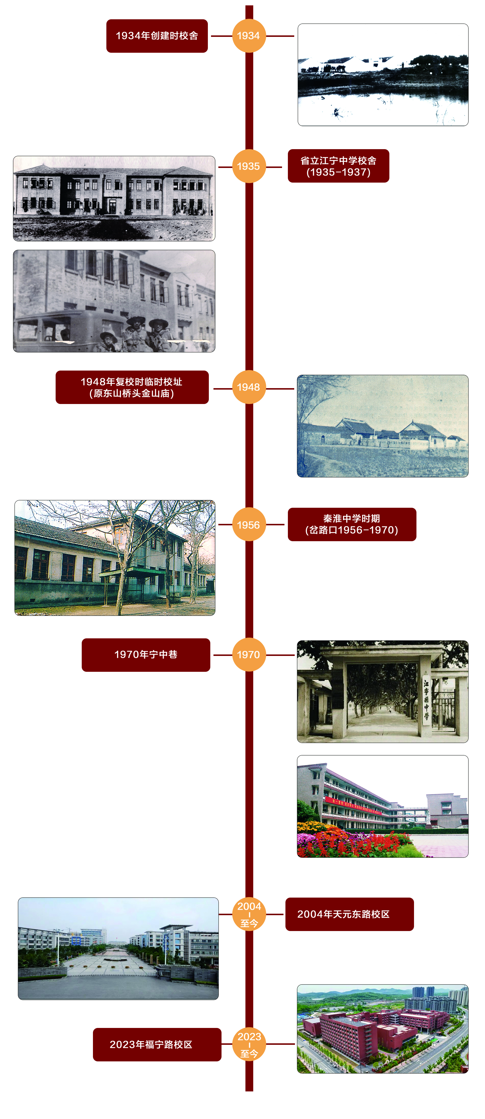 学校变迁图24.11.1.jpg